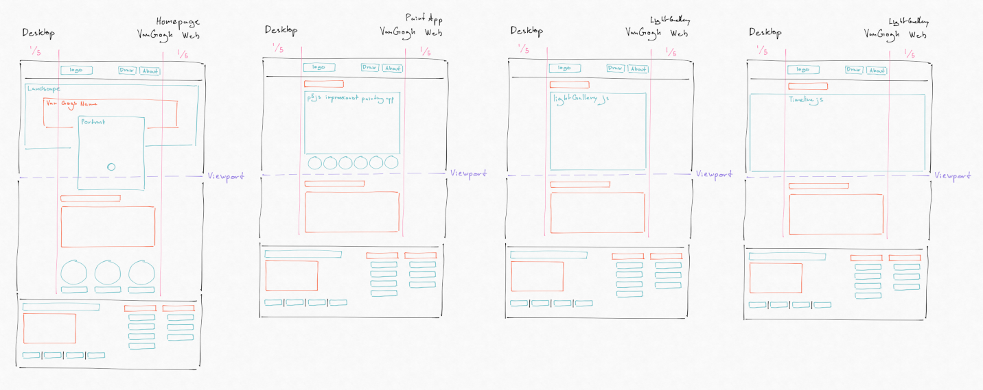 Low Fidelity Sketch of the Homepage, Paint page, Gallery page, and
            Timeline page.