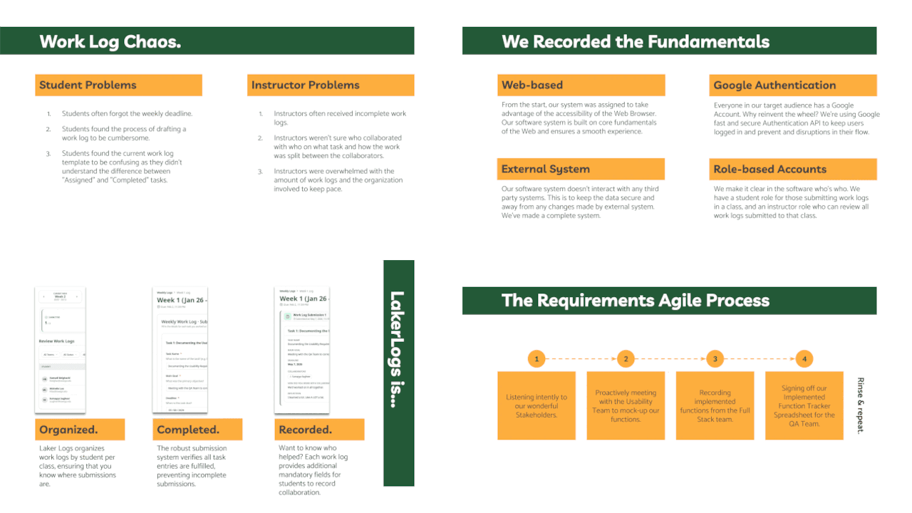 Sample slides from the Requirements team section.