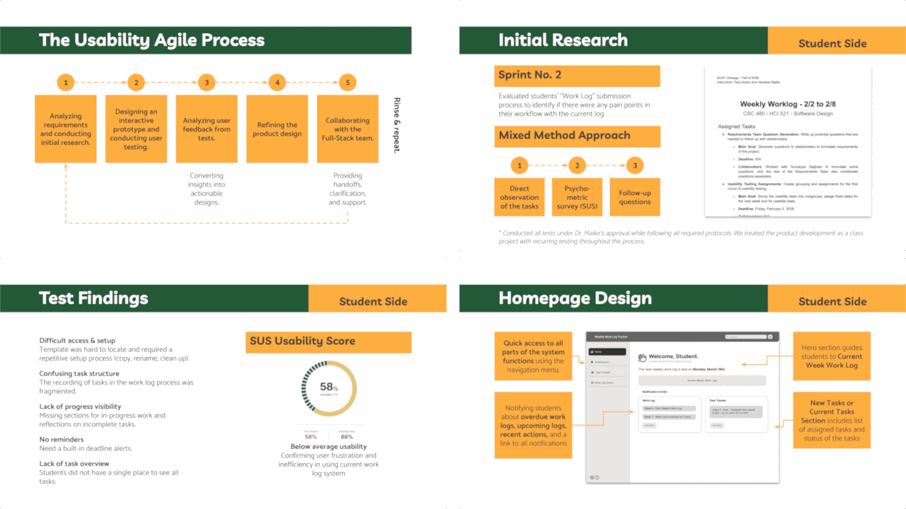 Sample slides from the UX Design team section.